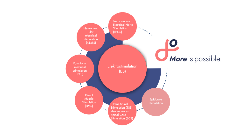 Slide_Electrostimulation_MiP