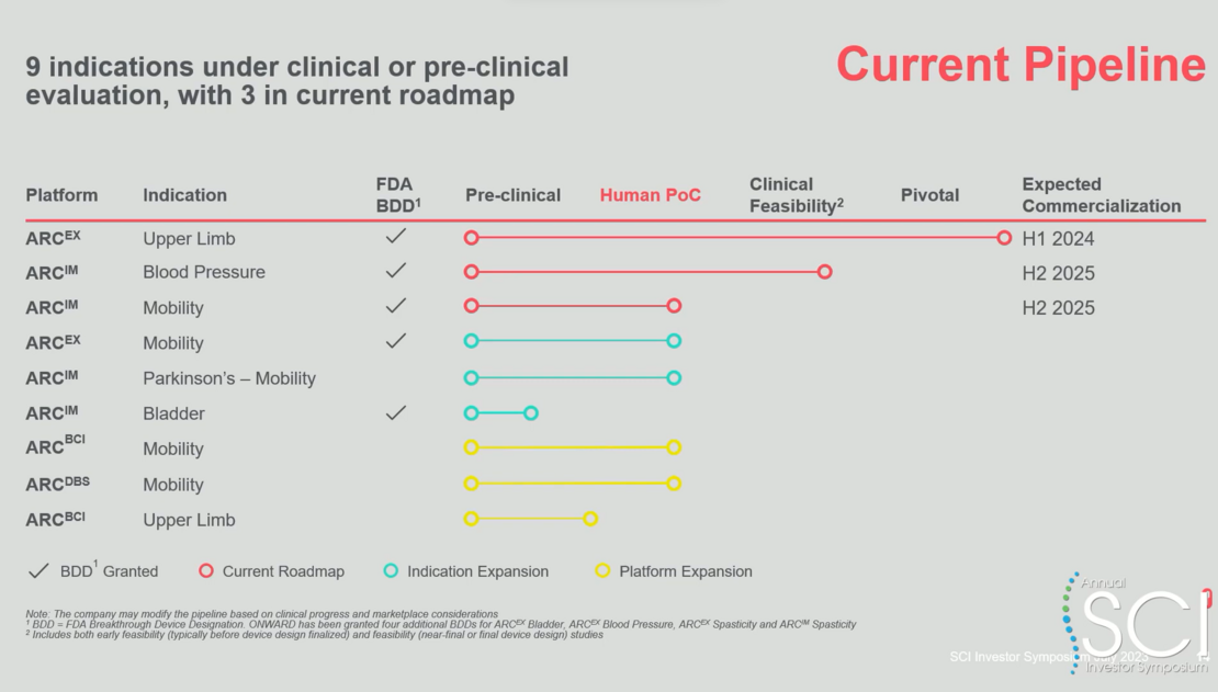 Onward_Epidural_Stimulation_Pipeline